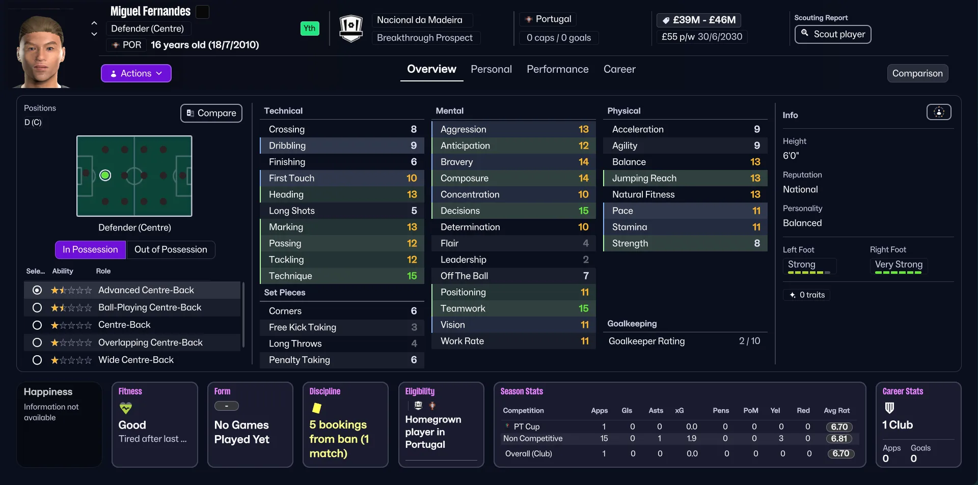 Miguel Fernandes FM26 regen profile screenshot: 16, Nacional