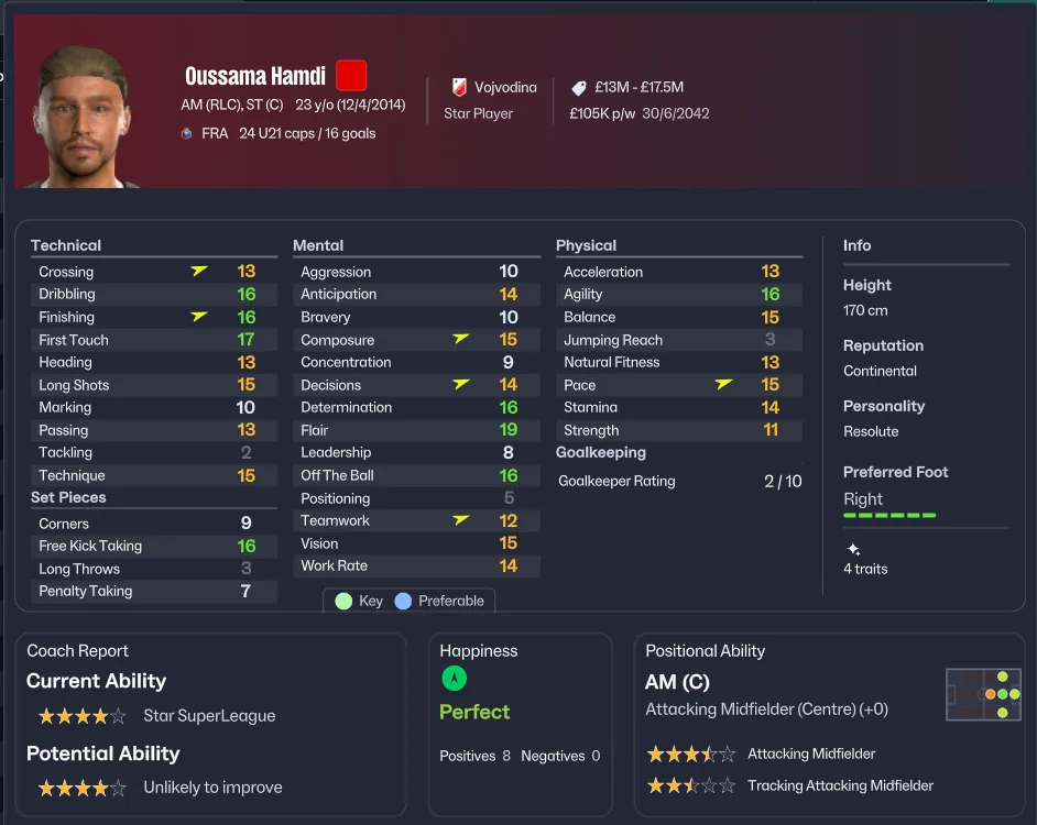 Oussama Hamdi FM26 regen profile screenshot: 23, Vojvodina